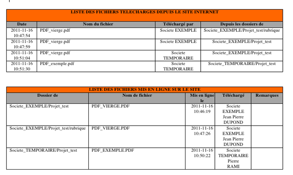 Historique des fichiers envoy&eacute;s et t&eacute;l&eacute;charg&eacute;s par projet