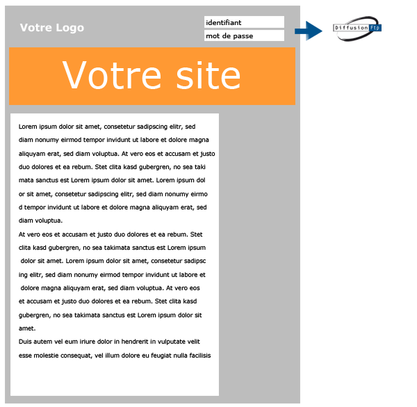 Incorporation de la connexion votre votre espace directement sur votre site